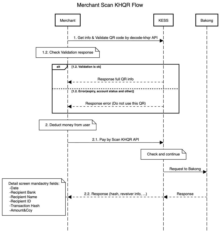 Scan KHQR diagram